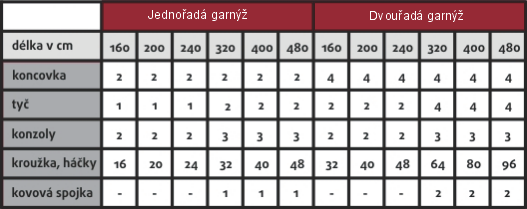 Kovové garnýže dvouřadé hranaté - BROOKLYN Cooper mosazné